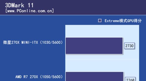 AMD Radeon R9 270X显卡测评怎么样？性能如何？  第3张