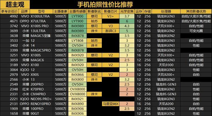 处理器排名最新排行榜是怎样的？如何根据排行榜选择处理器？  第1张