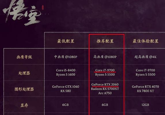 i79700配什么主板最好？如何选择与i79700兼容的最佳主板？  第3张