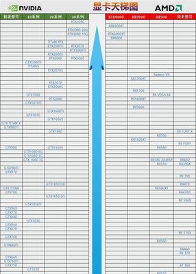 显卡品牌排名前十是怎样的？如何选择适合自己的显卡？  第3张