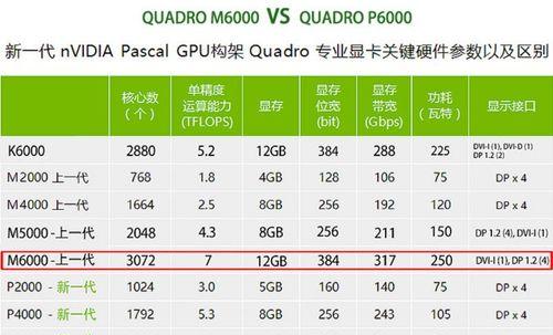 p6000显卡设置方法是什么？遇到问题如何解决？  第1张