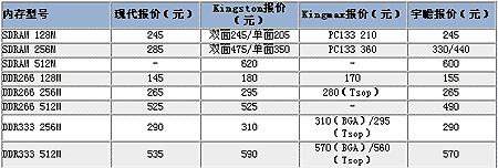 硬盘涨价的原因是什么？未来趋势如何预测？  第2张