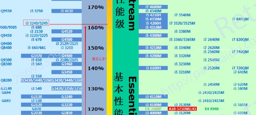 i52410m处理器怎么样？性能如何？适合哪些应用？  第3张