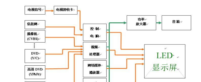 全彩显示屏安装教程？如何正确安装全彩显示屏？  第1张