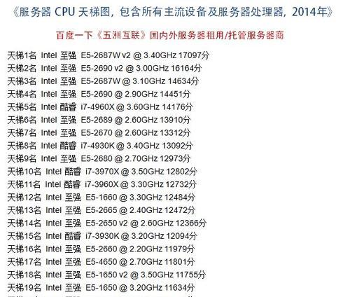 服务器CPU的优缺点是什么？如何选择适合的服务器CPU？  第1张