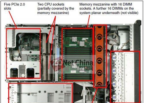 IBM入门服务器价格是多少？购买时需要注意哪些常见问题？  第3张