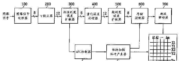 等离子显示屏是如何工作的？其原理是什么？  第2张