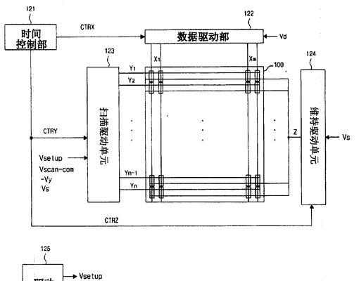 等离子显示屏是如何工作的？其原理是什么？  第1张