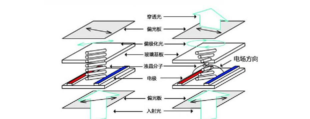 等离子显示屏是如何工作的？其原理是什么？  第3张