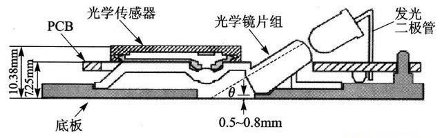 光学鼠标与激光鼠标对比分析？  第1张