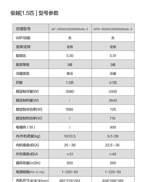 格力空调价格最新报价是多少？如何获取最优惠的购买方案？  第2张