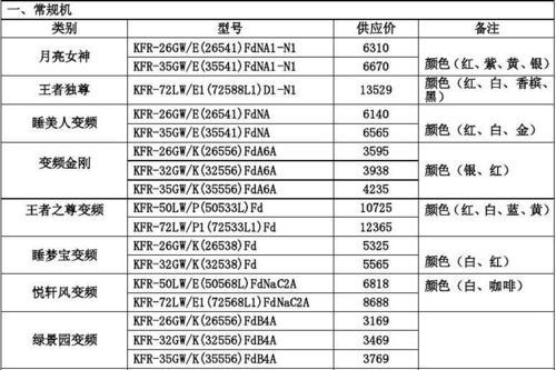 格力空调价格最新报价是多少？如何获取最优惠的购买方案？  第3张