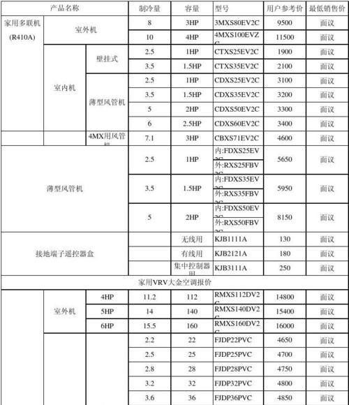 大金空调一拖四价格表是多少？如何选择合适的型号？  第2张