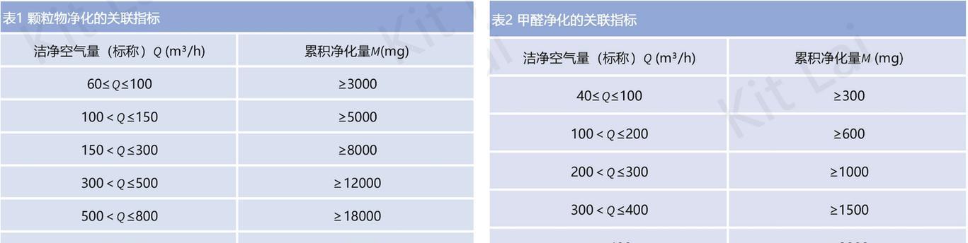 空气净化器价格一般多少？如何选择性价比高的产品？  第2张