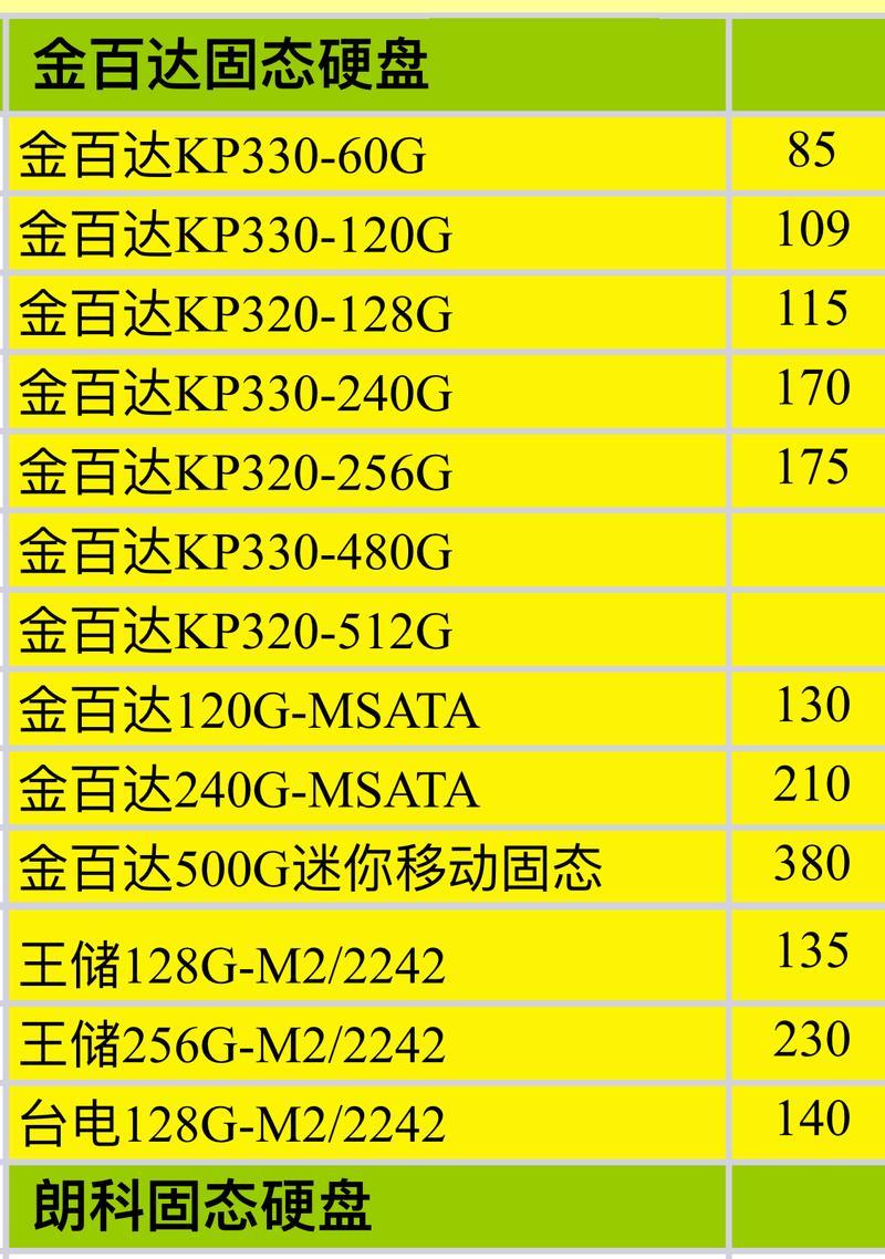 硬盘报价最新是多少？如何根据需求选择合适的硬盘？  第1张