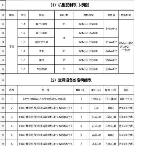 格力中央空调价格大全是多少？如何选择合适的型号？  第3张