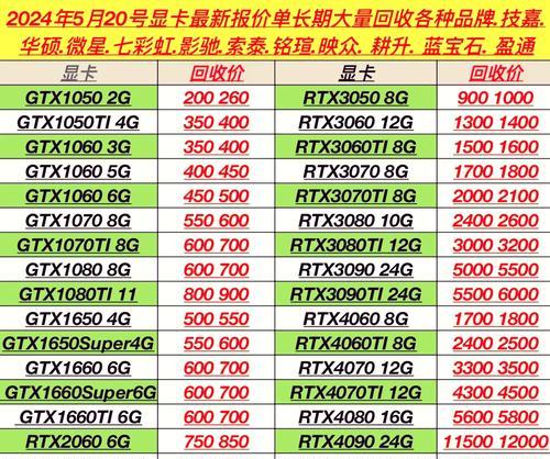 显卡大全最新排名是怎样的？如何根据需求选择合适的显卡？  第3张