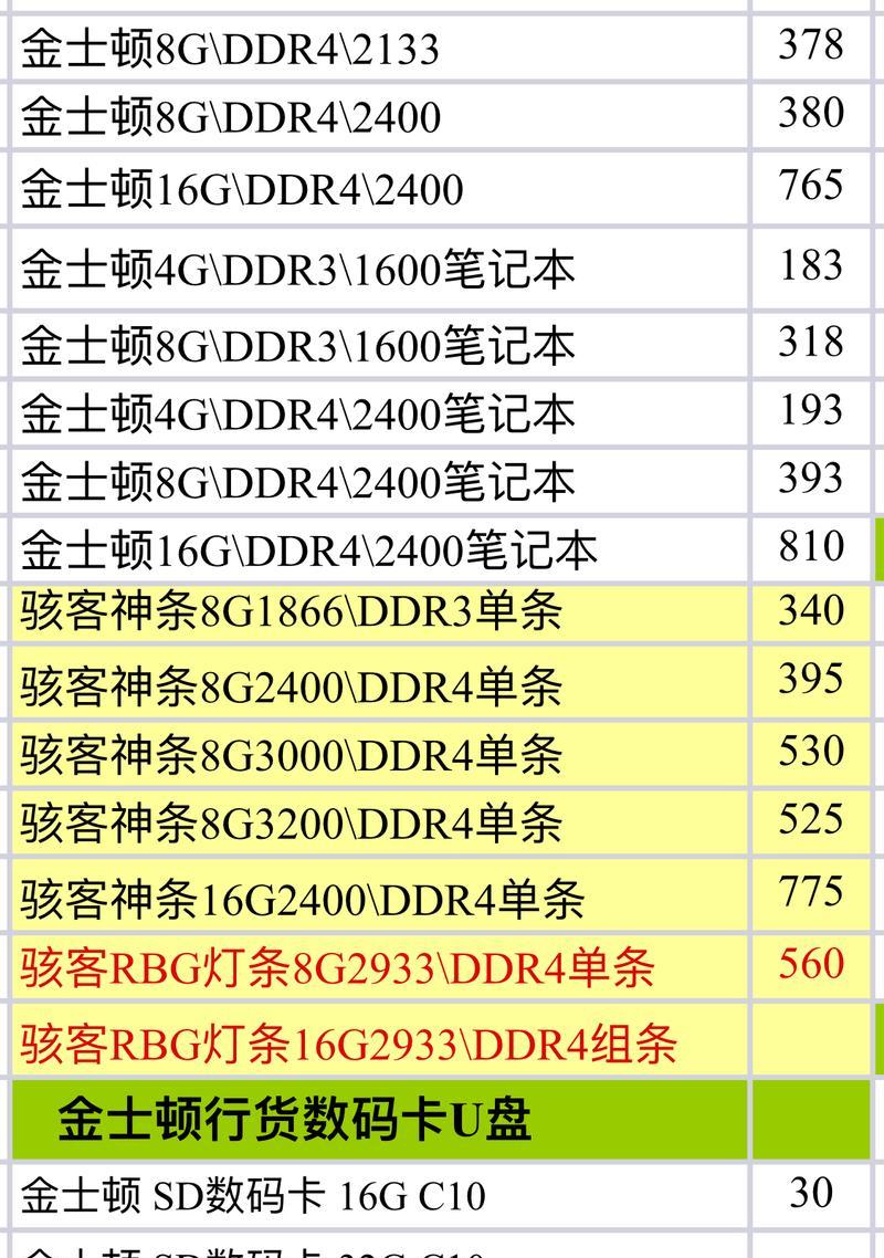 内存行情最新分析？2024年内存市场趋势如何？  第1张