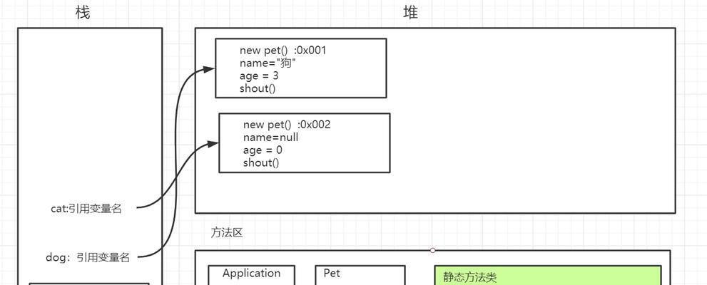 内存行情最新分析？2024年内存市场趋势如何？  第3张