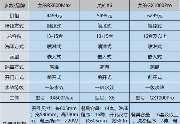 美的洗碗机价格最新款是多少？如何选择合适型号？  第3张