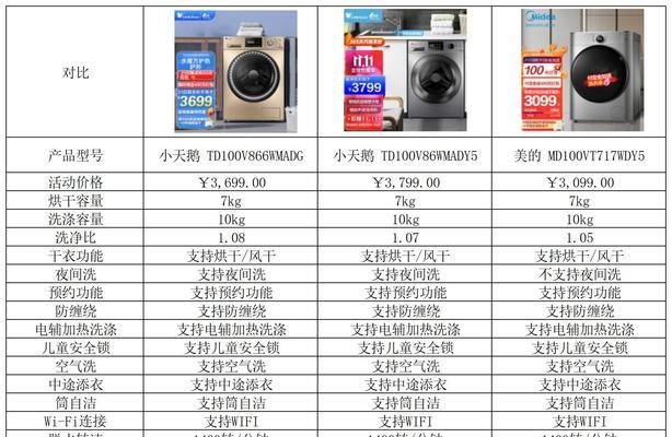 洗衣机价格差异大揭秘？是什么决定了洗衣机的价格？  第1张