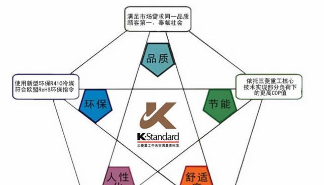 三菱中央空调维修方法？常见问题如何解决？  第3张