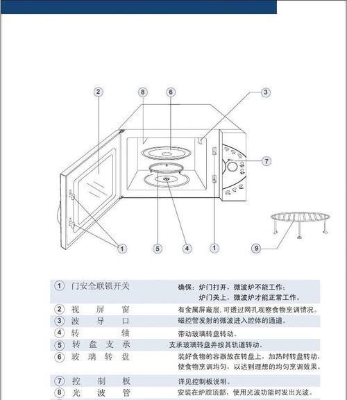 海尔微波炉使用方法是什么？常见操作问题如何解决？  第1张