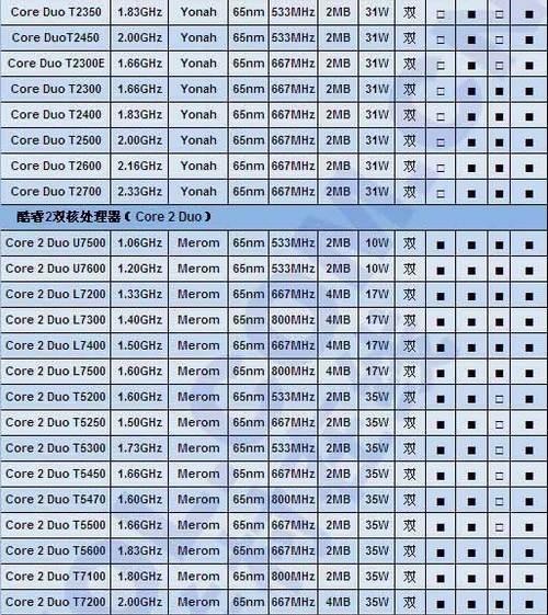 t2080处理器升级什么cpu？升级后性能提升明显吗？  第1张