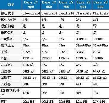 CPU的类型和主频是由什么决定的？如何选择合适的处理器？  第3张