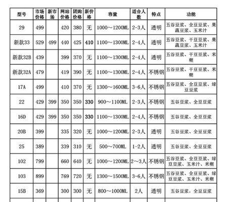 九阳豆浆机价格表一览？如何选择性价比高的型号？  第2张