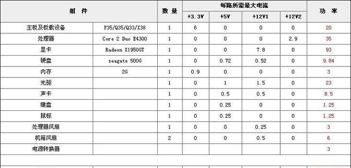 电源真实功率怎么计算？常见误区有哪些？  第3张