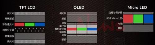 OLED与LED的区别是什么？如何选择适合的显示技术？  第3张