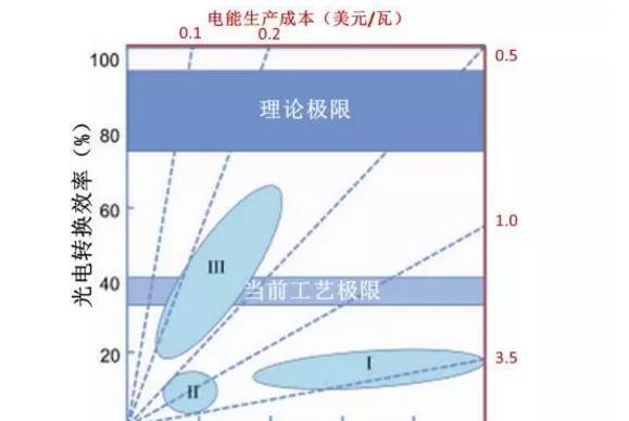 不同档次电源的转换效率差异大吗？如何选择高效率电源？  第1张