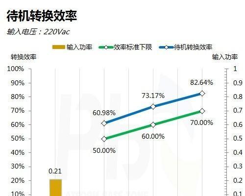 不同档次电源的转换效率差异大吗？如何选择高效率电源？  第2张