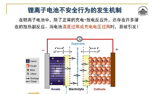 锂电池安全隐患全解析？如何安全使用锂电池？  第1张