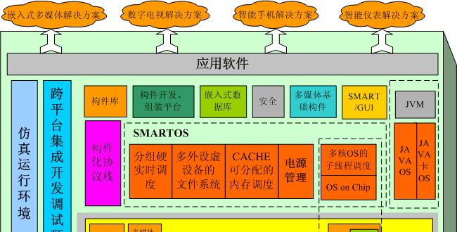 最好的操作系统是什么？如何选择适合自己的操作系统？  第2张