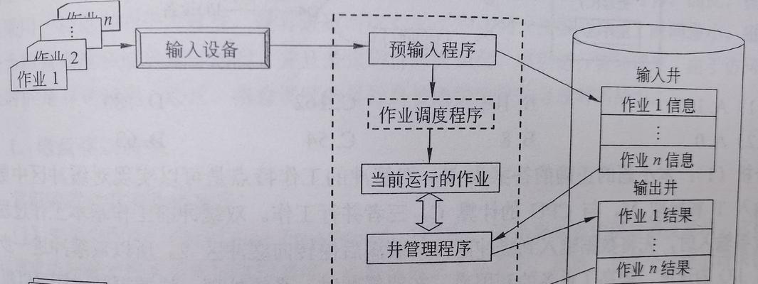 最好的操作系统是什么？如何选择适合自己的操作系统？  第3张