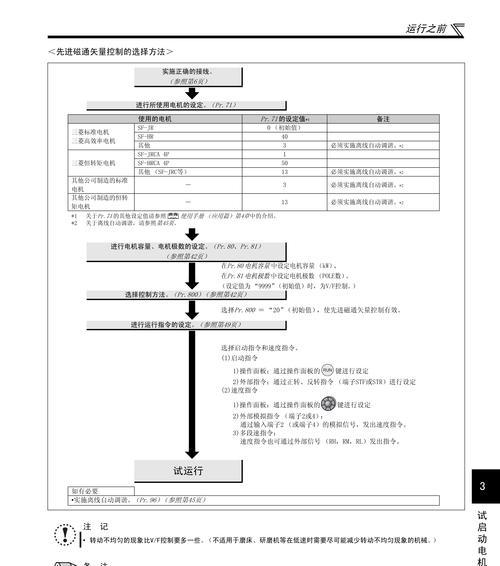 e700变频器调整电机速度的方法是什么？遇到问题如何解决？  第1张