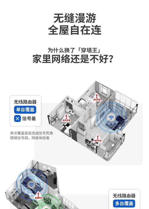 WiFi6E与WiFi6相比有哪些显著提升？  第2张