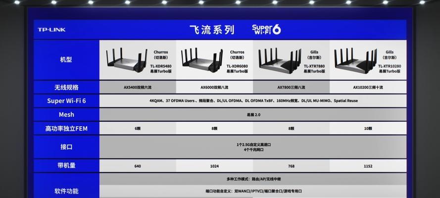 WiFi6E与WiFi6相比有哪些显著提升？  第1张