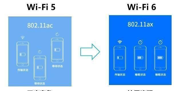 WiFi6E与WiFi6相比有哪些显著提升？  第3张