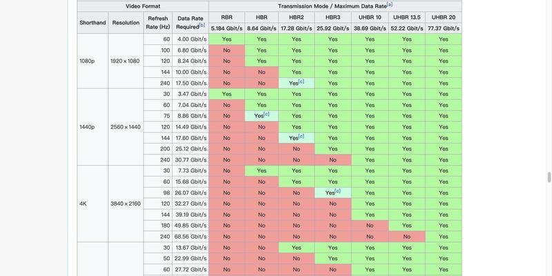 显示器支持HDMI21怎么选？如何辨别HDMI21接口的显示器？  第3张