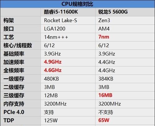 锐龙5600G处理器电脑性能如何？用户常见问题解答？  第3张