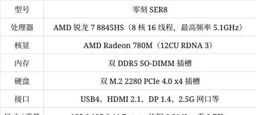 零刻迷你主机SER4测评怎么样？性能和特点是什么？  第1张