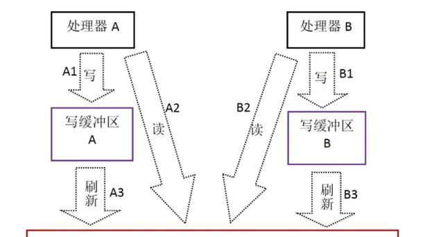 麒麟系统电脑内存清理方法？如何优化系统性能？  第2张