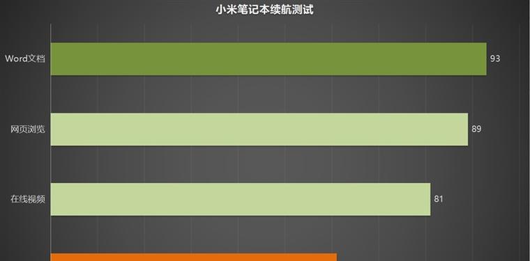 小米商务笔记本开启独显的方法是什么？  第3张