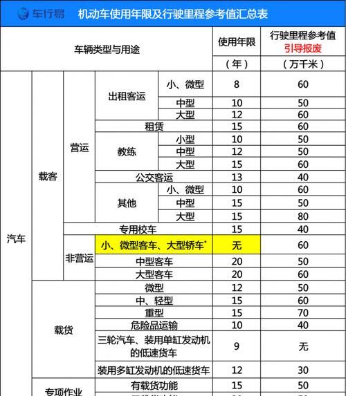 笔记本电池功率的国家标准是多少？相关规定是什么？  第1张