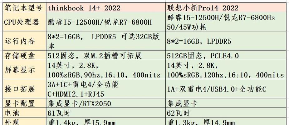 联想笔记本电脑噪音问题如何解决？  第3张